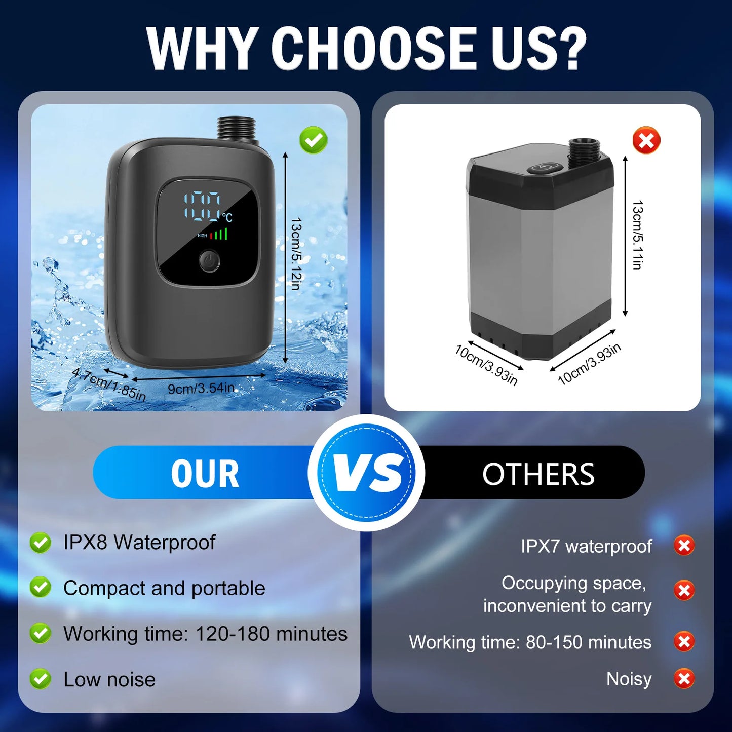 Portable Rechargeable Electric Camping Shower Pump, Outdoor Shower with Temperature Display for Camping Hiking RV Pet Bathing