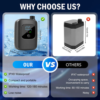 Portable Rechargeable Electric Camping Shower Pump, Outdoor Shower with Temperature Display for Camping Hiking RV Pet Bathing